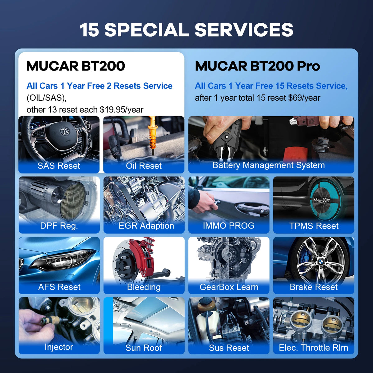 Mucar BT200 Pro OBD2 Bluetooth Diagnostic Scanner For All Cars