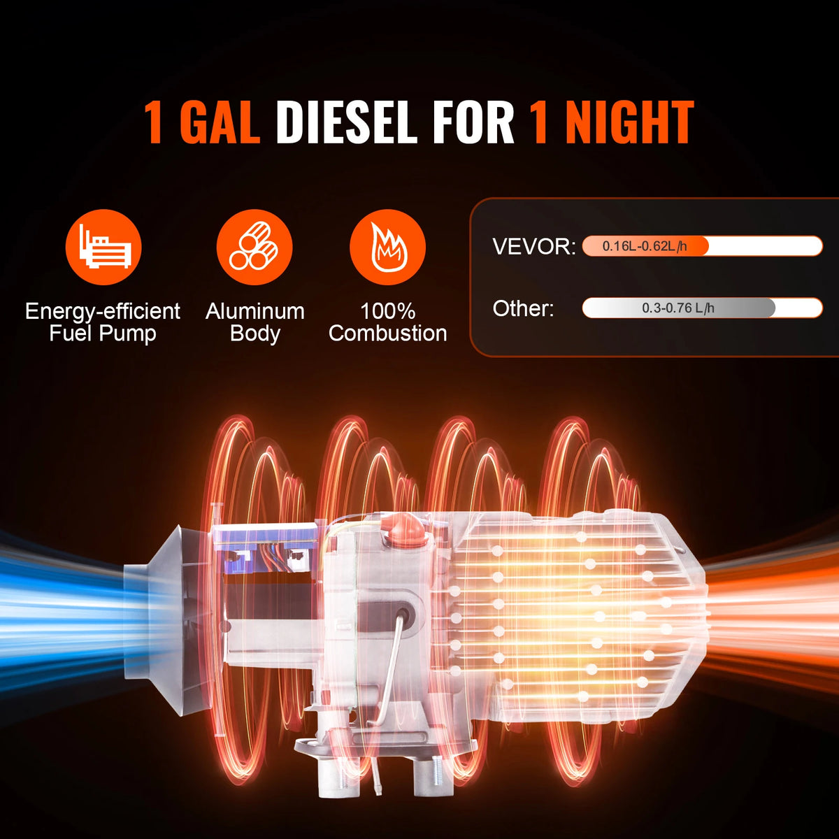 SucceBuy Bluetooth Diesel Air Heater With App Control
